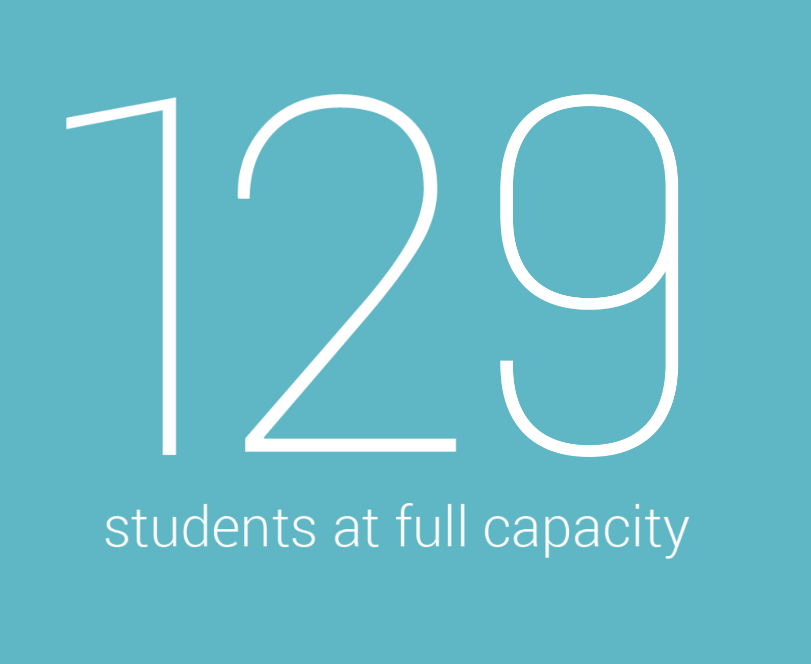 Enrollment Capacity